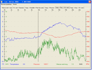 Meteonet Mono and Multi Software